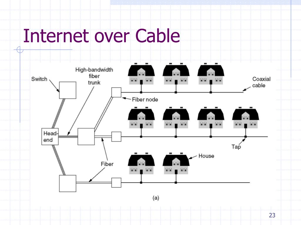 PPT ECE 453 Introduction to Computer Networks PowerPoint Presentation ID1414529