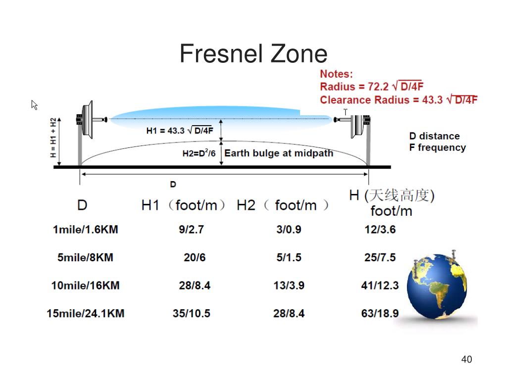 PPT RF Fundamentals PowerPoint Presentation, free download ID1414937
