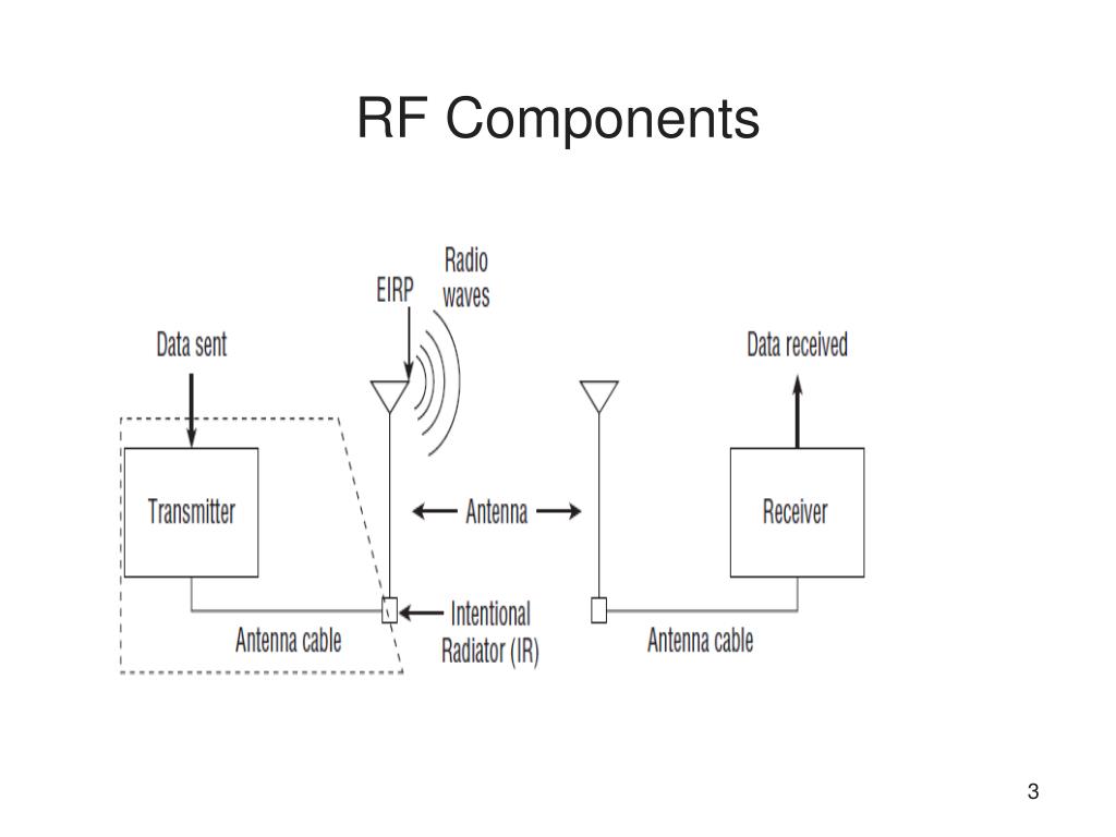 PPT RF Fundamentals PowerPoint Presentation, free download ID1414937