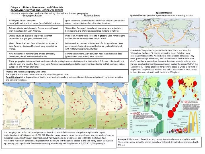PPT Category 1 History, Government, and Citizenship GEOGRAPHIC FACTORS AND HISTORICAL EVENTS
