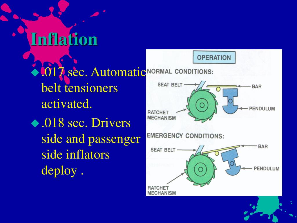 PPT AIR BAG SYSTEMS PowerPoint Presentation, free download ID1415752
