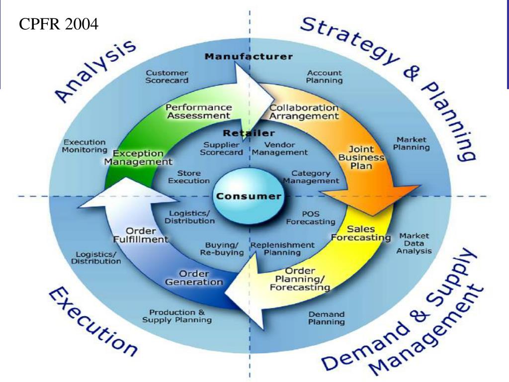 PPT B2B EC and SCM Supply Chain Management 電子化 供應鏈 管理 PowerPoint
