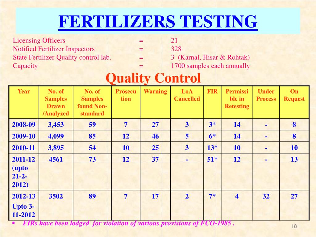 PPT NATIONAL CONFERENCE on AGRICULTURE Kharif PowerPoint Presentation ID1416398