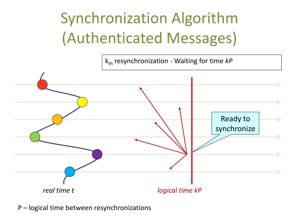 PPT Time PowerPoint Presentation, free download ID1417124