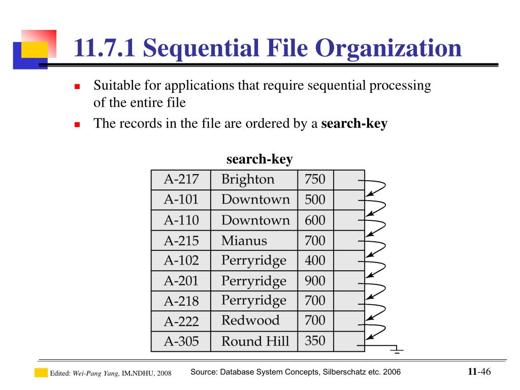 PPT Introduction to Database PowerPoint Presentation, free download
