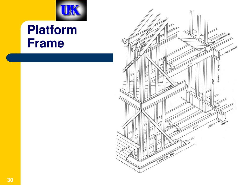 PPT CE403 Construction Methodology PowerPoint Presentation, free