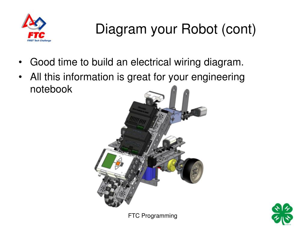 PPT RobotC Programming PowerPoint Presentation, free download ID