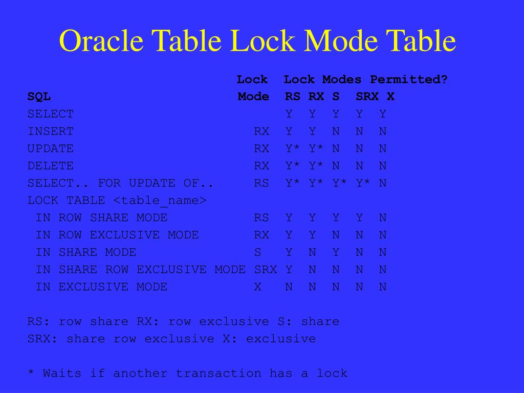 PPT Oracle Locking PowerPoint Presentation, free download ID141955