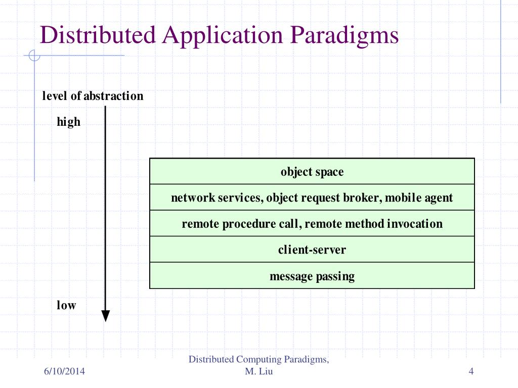 PPT Distributed Computing Paradigms PowerPoint Presentation, free