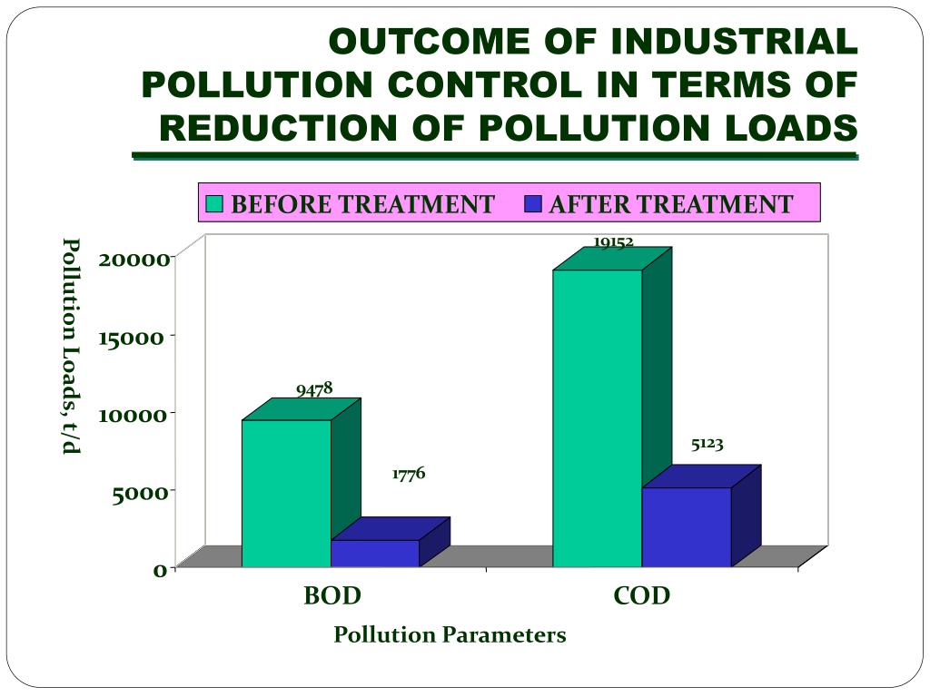 PPT Regulation and Implementation of Environmental Laws Role of