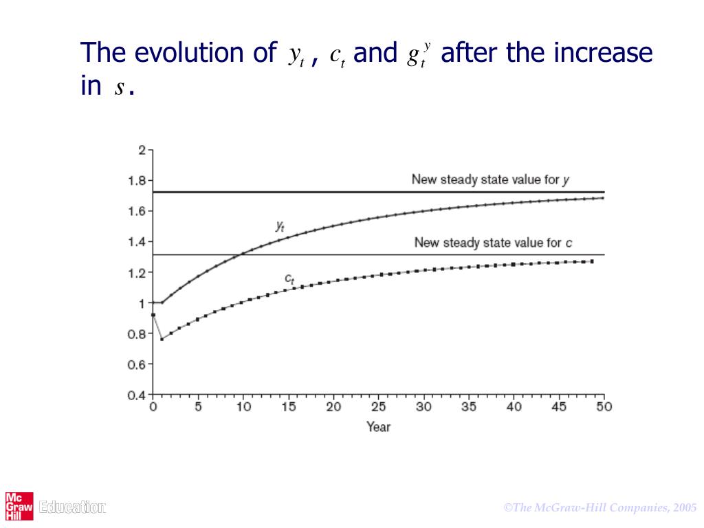 PPT CAPITAL ACCUMULATION AND GROWTH THE BASIC SOLOW MODEL PowerPoint