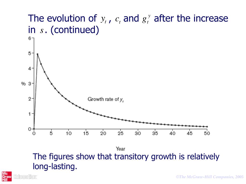 PPT CAPITAL ACCUMULATION AND GROWTH THE BASIC SOLOW MODEL PowerPoint