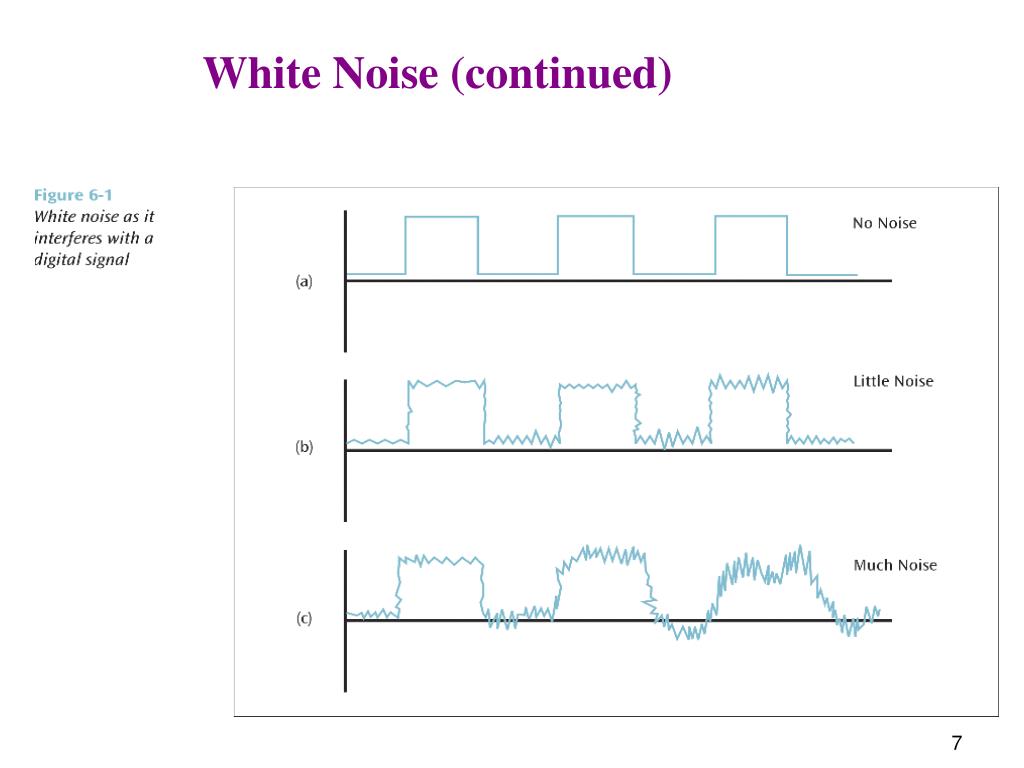 PPT Chapter 6 Errors, Error Detection, and Error Control PowerPoint
