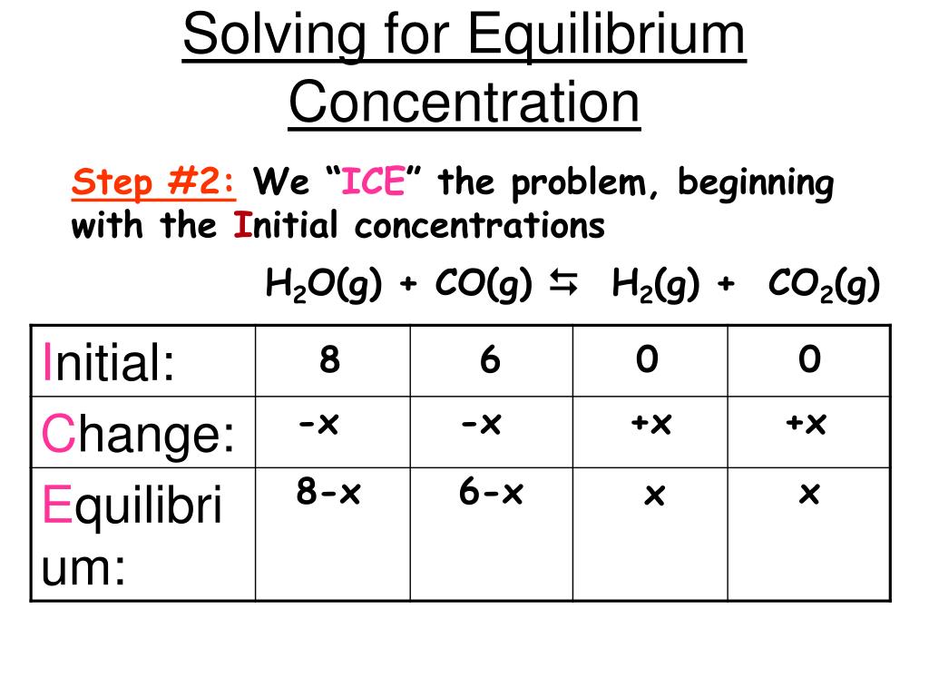 PPT Solving Equilibrium problems using the RICE method PowerPoint