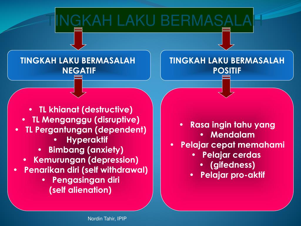 PPT TINGKAH LAKU BERMASALAH PowerPoint Presentation, free download