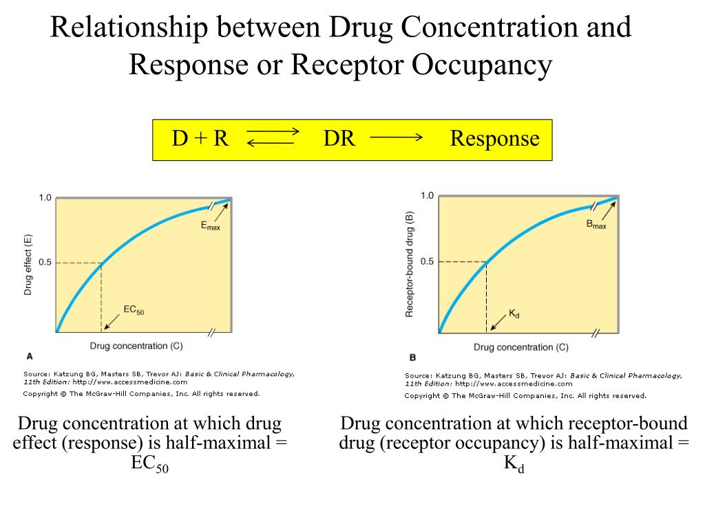 PPT DOSERESPONSE RELATIONSHIPS PowerPoint Presentation, free