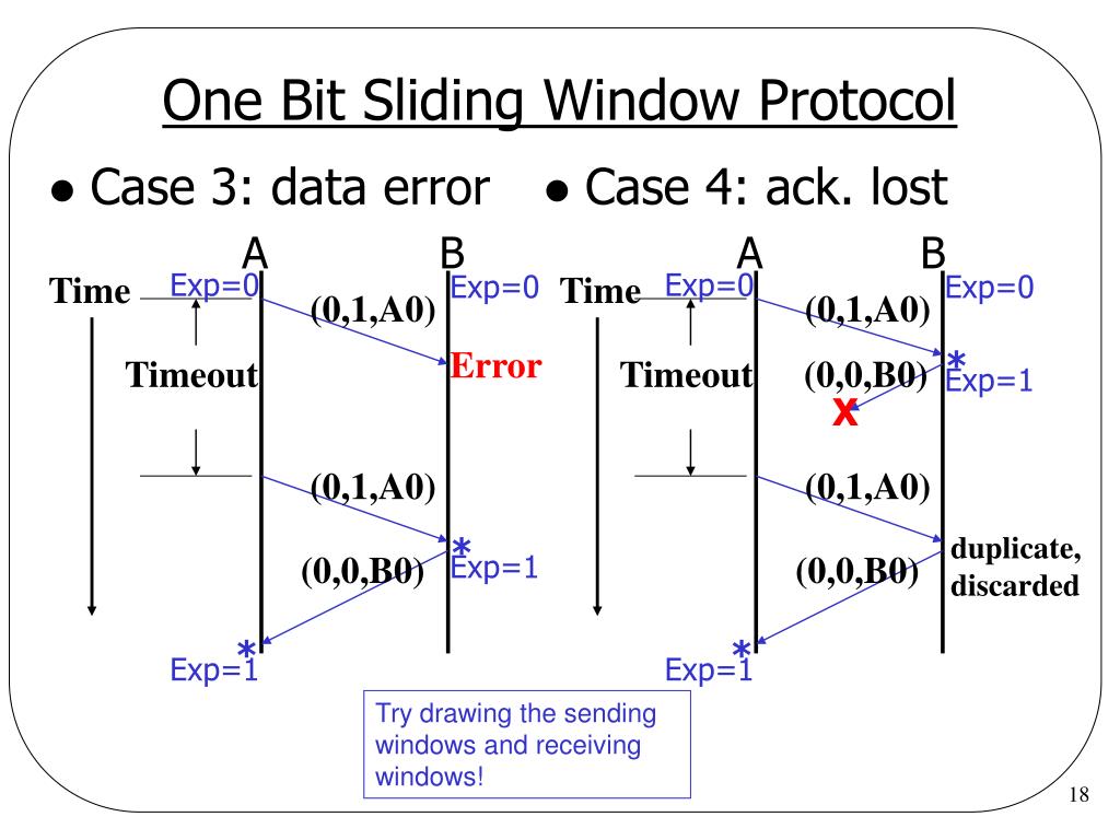 PPT CS412 Introduction to Computer Networking & PowerPoint Presentation ID