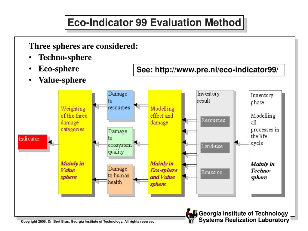 PPT LifeCycle Analysis/Assessment Weighted Singular Metrics PowerPoint Presentation ID142392