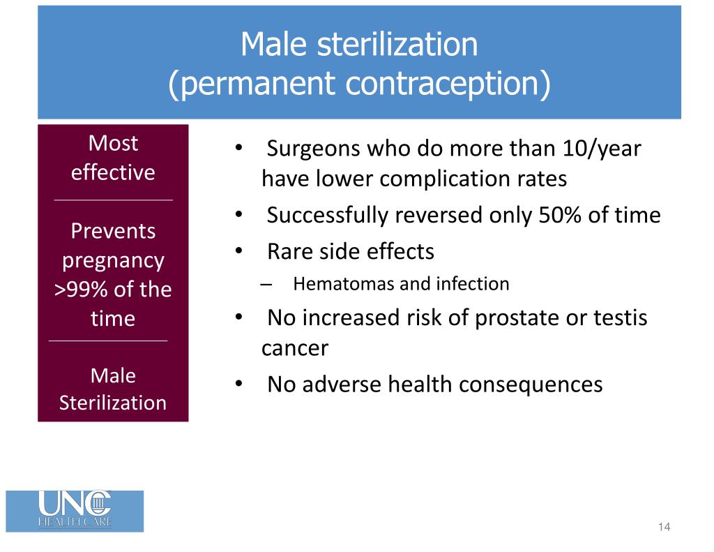PPT Contraception and Sterilization PowerPoint Presentation, free