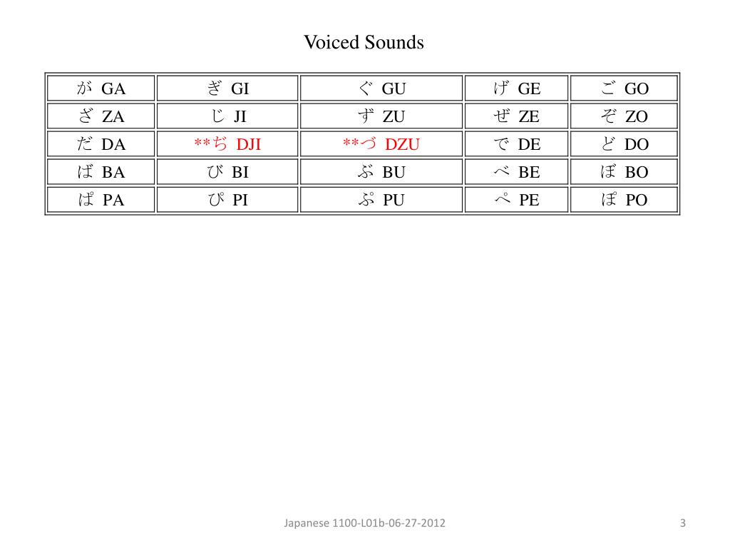 PPT Pronunciation Practice Classroom Commands Japanese Foods Japanese