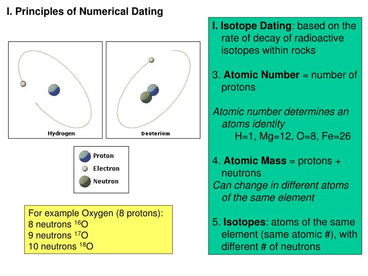 PPT Review Relative Dating Principle of Original Horizontality