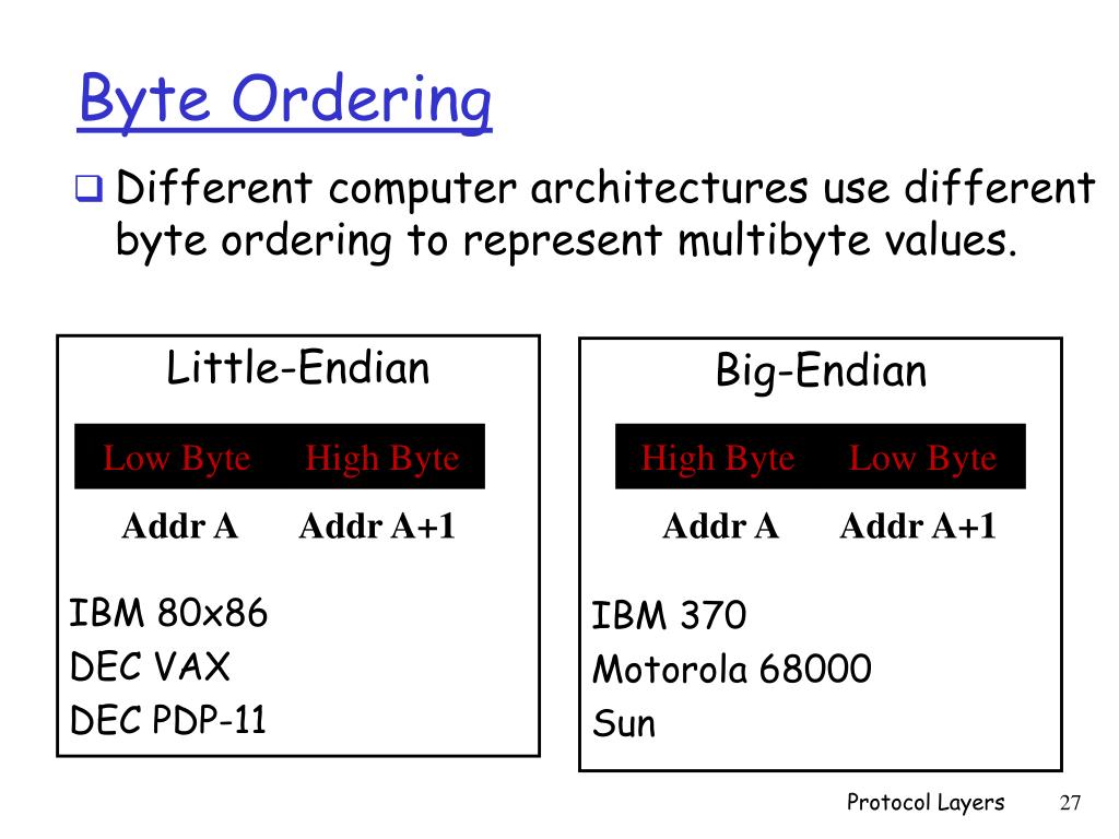 PPT Lecture 2 Protocol Layers PowerPoint Presentation, free download