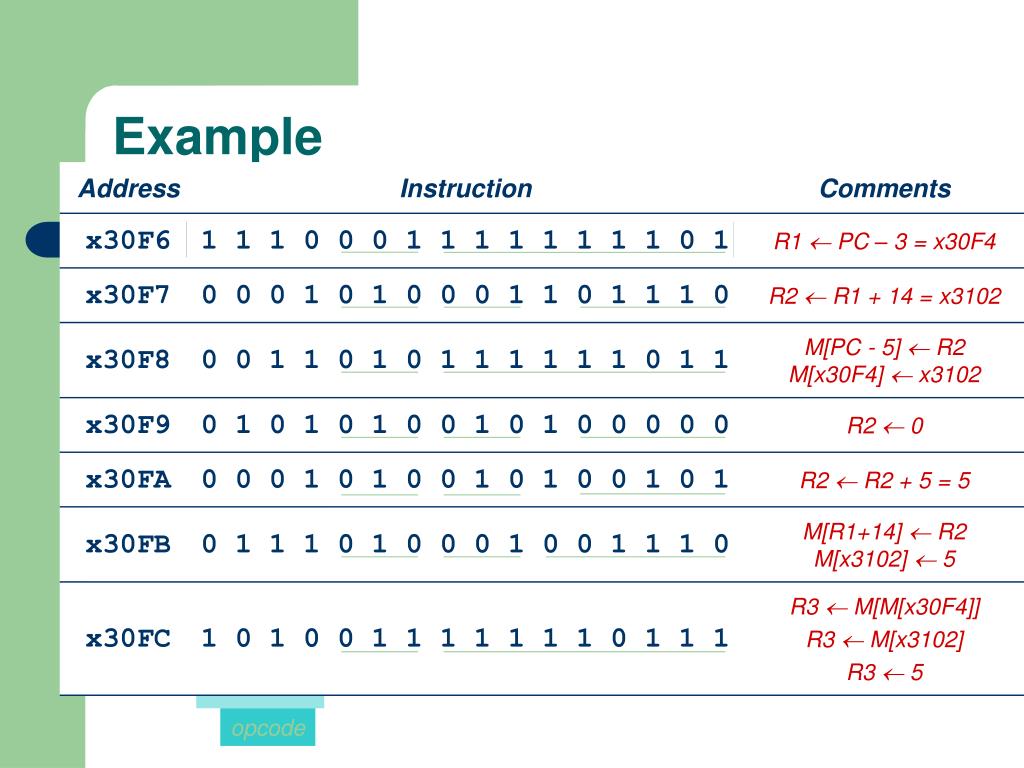 OpCodes Example GitHub Pages