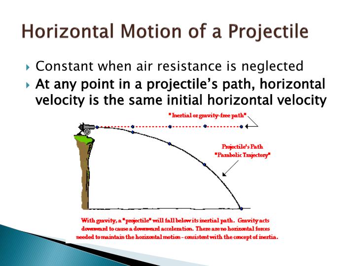 PPT Projectiles PowerPoint Presentation ID1426995