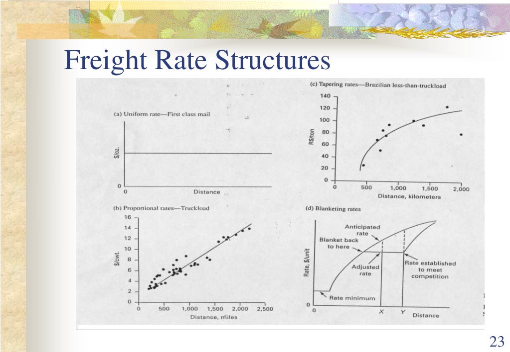 PPT Transportation Strategy in a Supply Chain PowerPoint Presentation