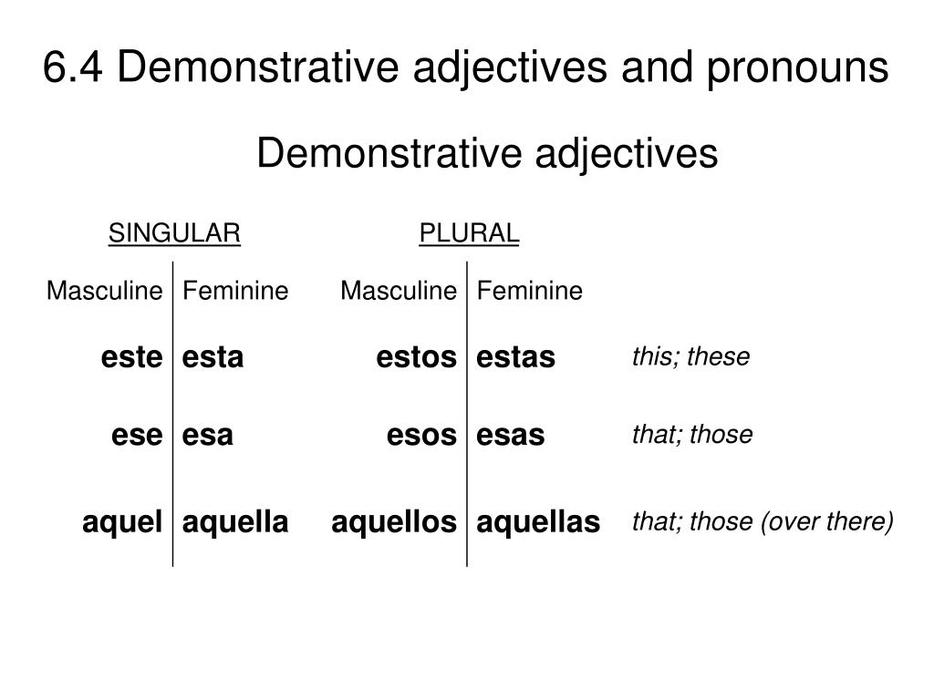 PPT In Spanish, as in English, demonstrative adjectives are words