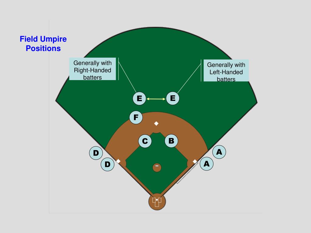 PPT 4umpire mechanics PowerPoint Presentation, free download ID