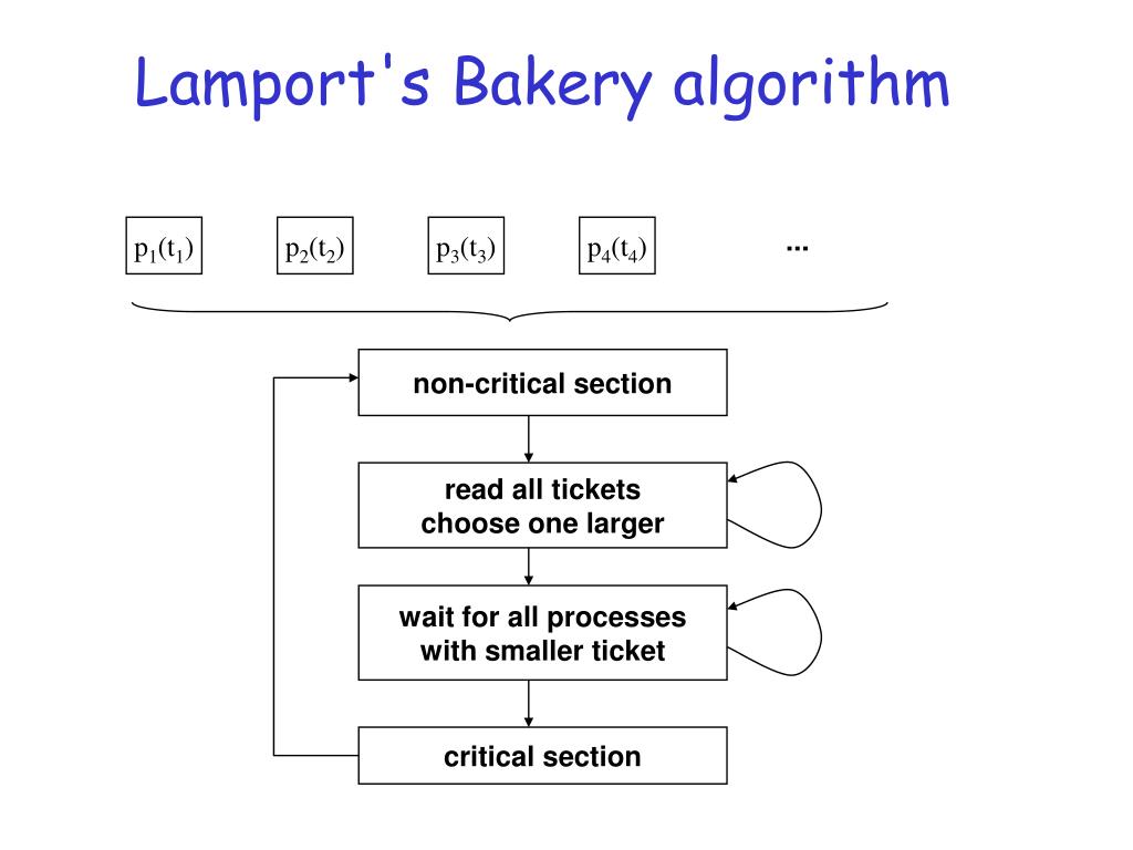 PPT Functional for Hardware Verification PowerPoint