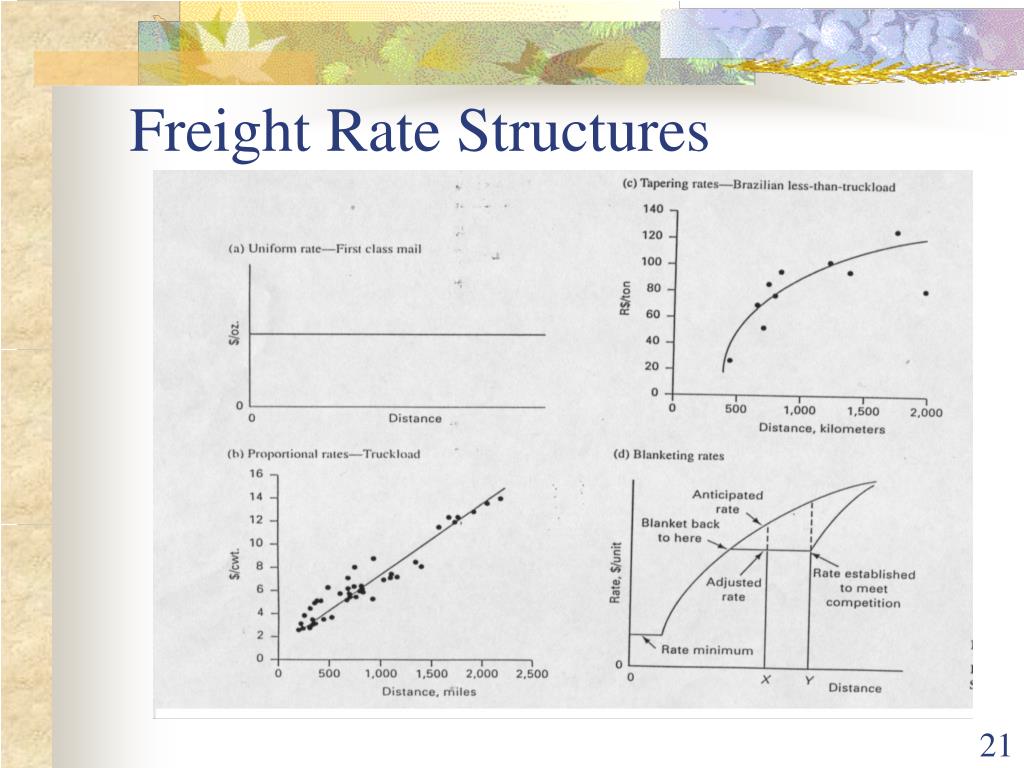 PPT Transportation Strategy in a Supply Chain PowerPoint Presentation