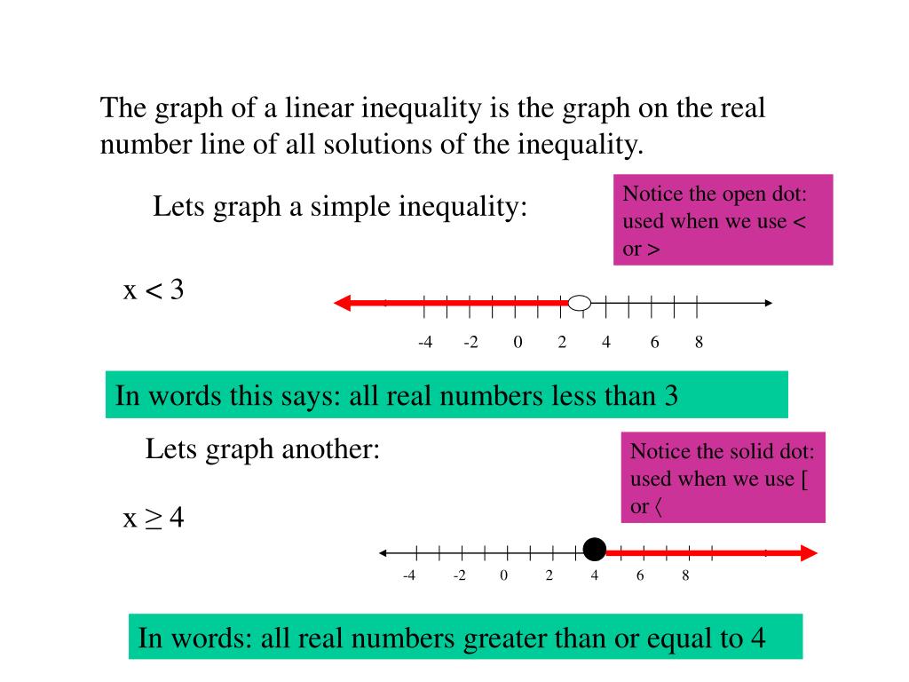 PPT Linear Inequalities PowerPoint Presentation, free download ID