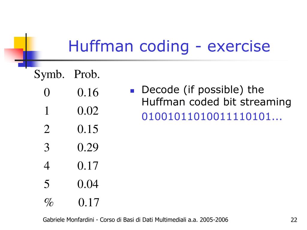 PPT Huffman coding PowerPoint Presentation, free download ID1428836