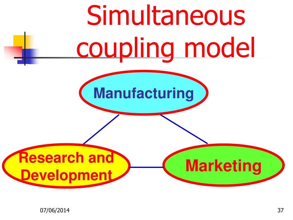 PPT Innovation Management Definitions and theories PowerPoint