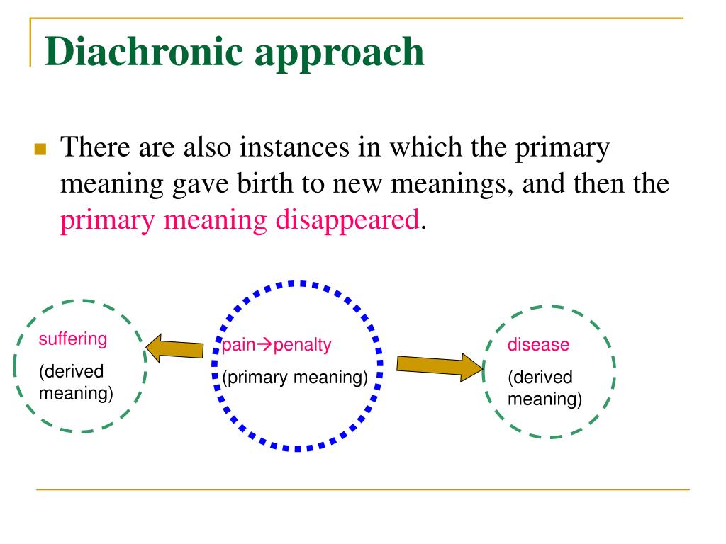 PPT English Lexicology Polysemy and Homonymy PowerPoint Presentation