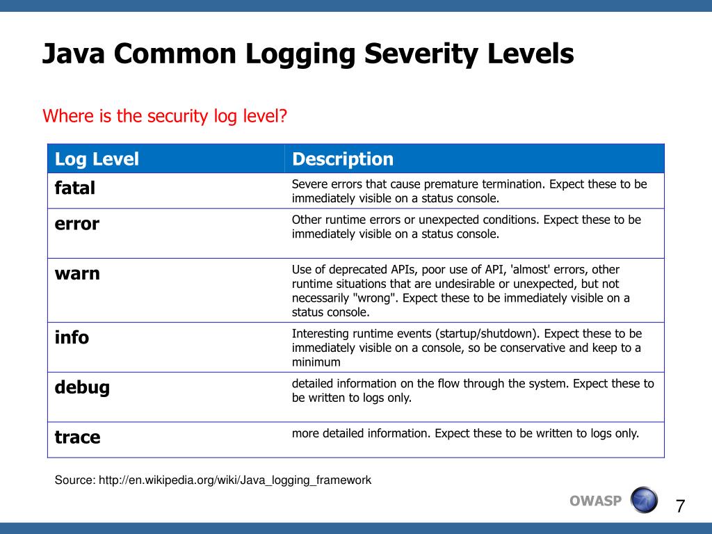 Logging Level