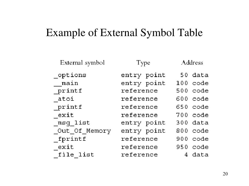PPT Assembler/Linker/Loader PowerPoint Presentation, free download ID1430819