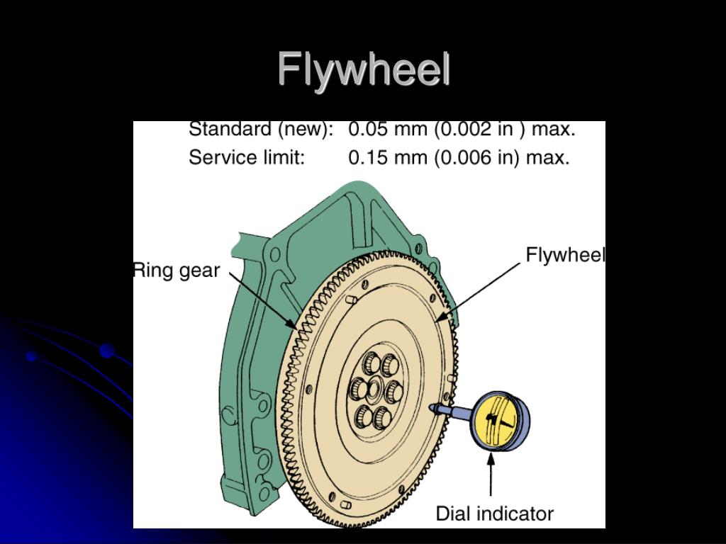 PPT Clutches PowerPoint Presentation, free download ID1430827