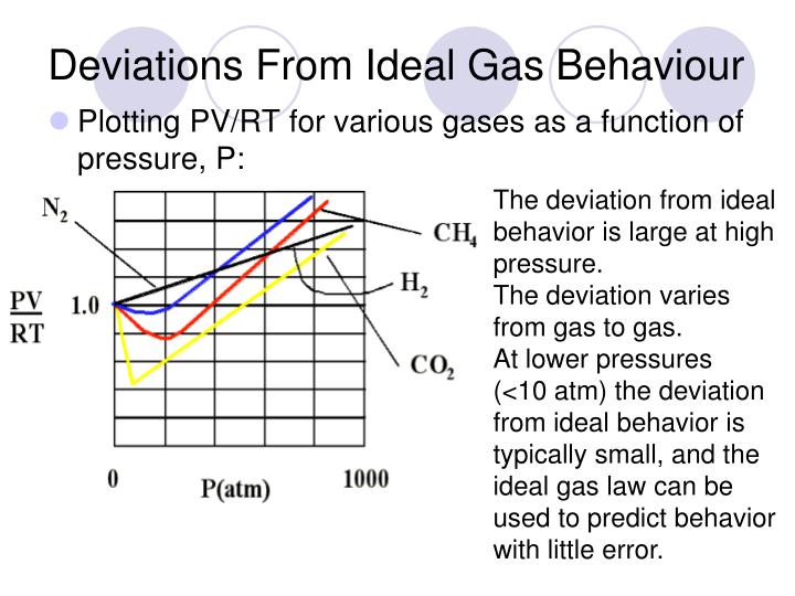 PPT REAL VS IDEAL GASES PowerPoint Presentation ID1430890
