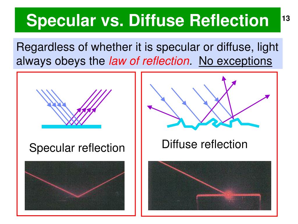 PPT Ch. 35 Reflection of Light PowerPoint Presentation, free