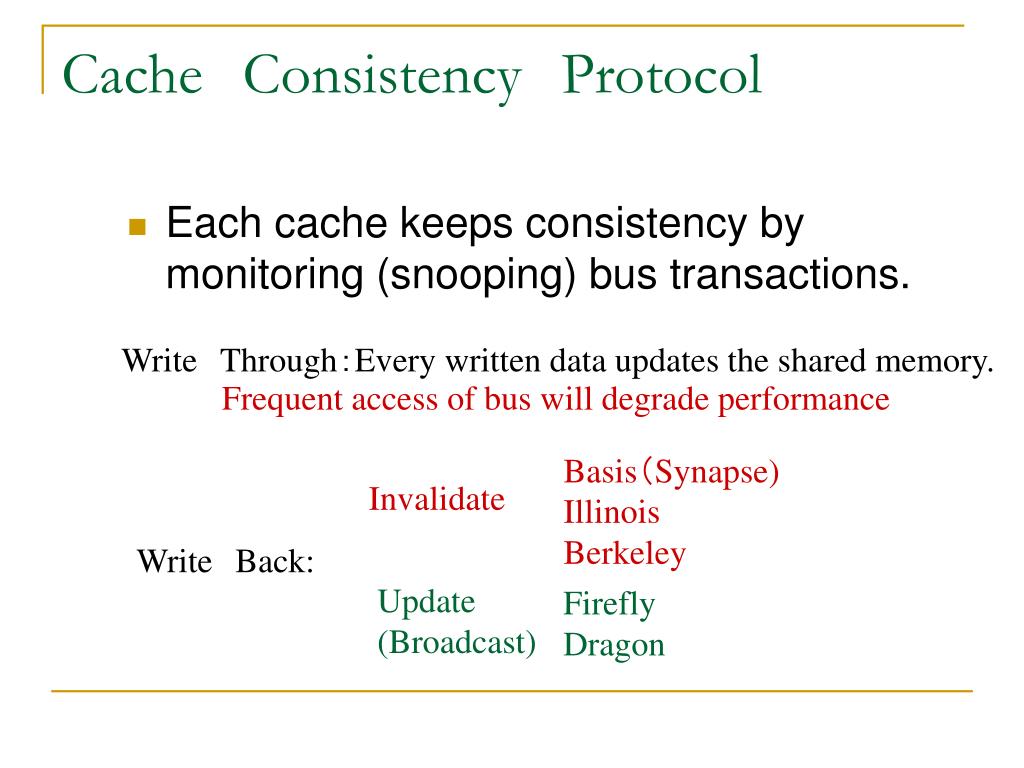 PPT Various techniques around snoop caches PowerPoint Presentation