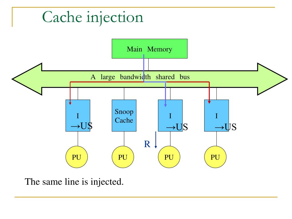 PPT Various techniques around snoop caches PowerPoint Presentation