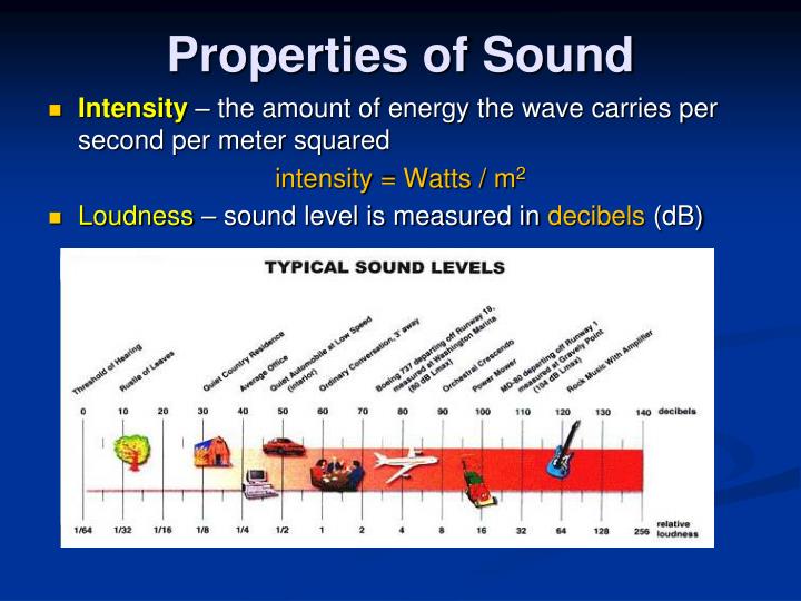PPT Sound PowerPoint Presentation ID1433502