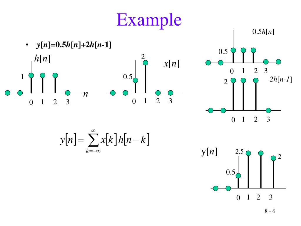 PPT LINEAR TIMEINVARIANT (LTI) SYSTEMS DiscreteTime Convolution