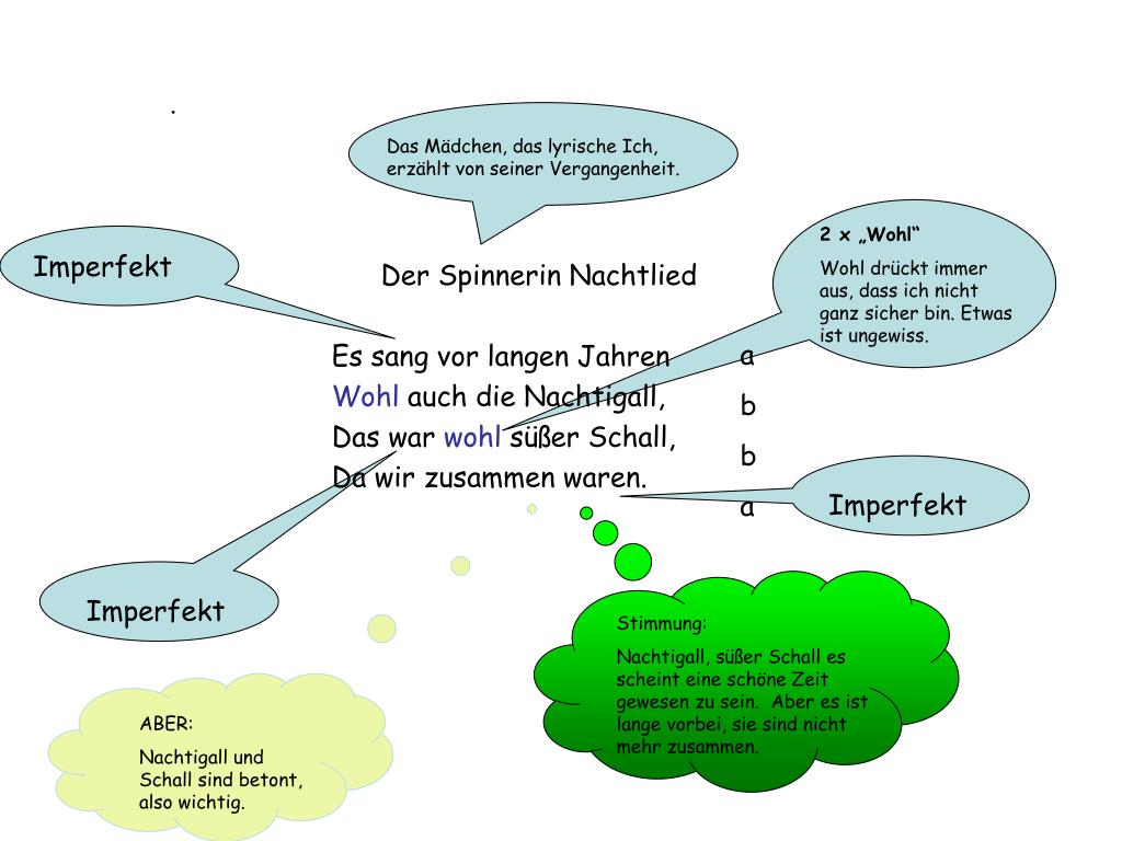 PPT Der Spinnerin Nachtlied PowerPoint Presentation, free download