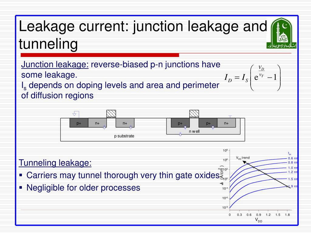 PPT VLSI System Design PowerPoint Presentation, free download ID