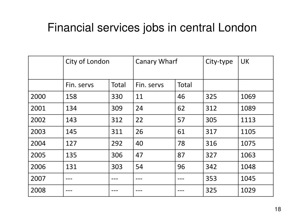 PPT MN50412 Investment Banking PowerPoint Presentation, free download ID1438323