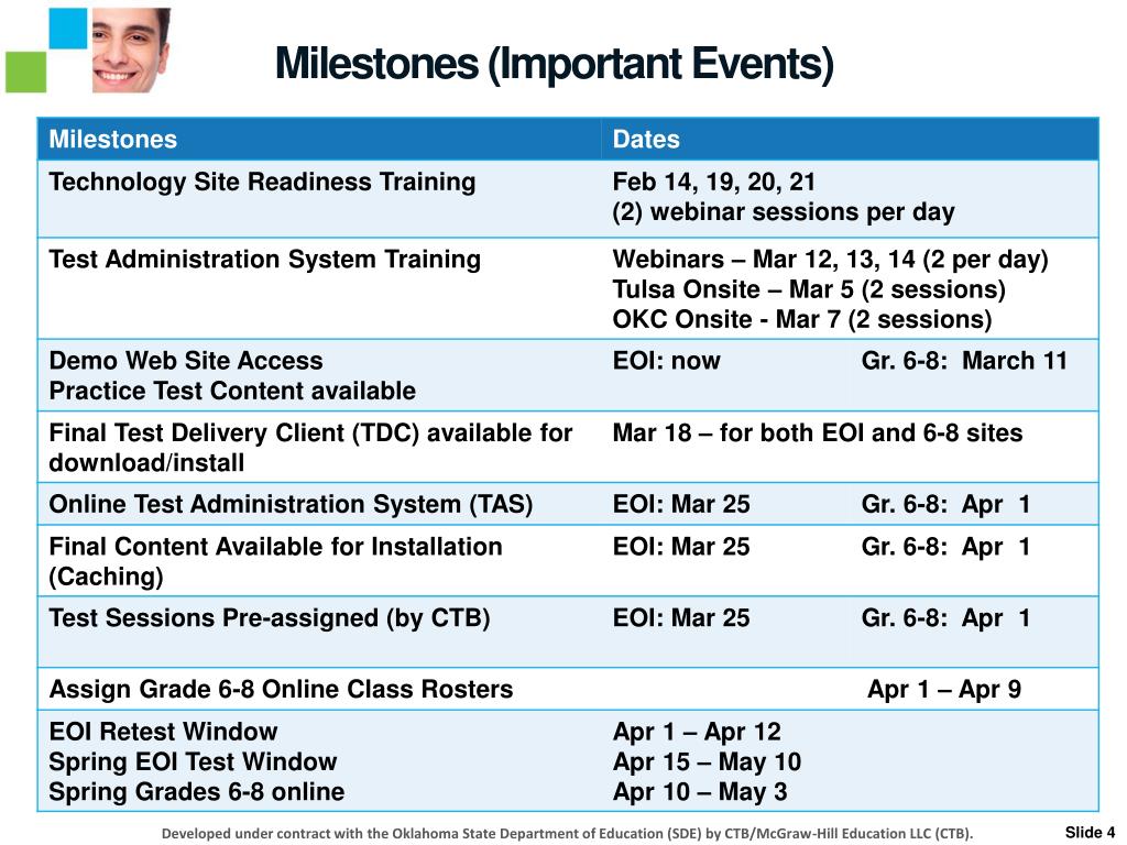 PPT Oklahoma EndofInstruction and Grades 68 Online Readiness
